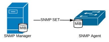 Komunikat SNMP SET, źródło: opracowanie własne