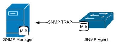 Komunikat SNMP TRAP, źródło: opracowanie własne