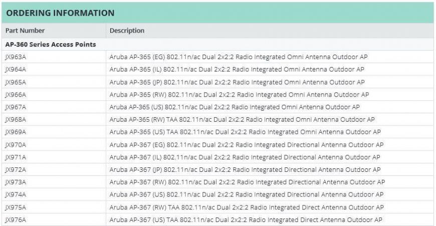 Lista sprzętu dostępnego w ramach serii Aruba AP-360, źródło: arubanetworks.com